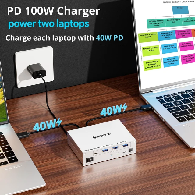 Alt view image 5 of 5 - KCEVE 15-in-1 KVM USB C Docking Station, KVM Switch 2 Monitors 2 Laptops