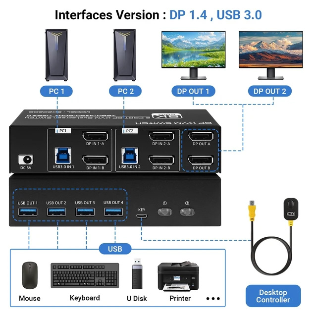 Alt view image 2 of 5 - DisplayPort KVM Switch 2 Monitors 2 Computers, USB 3.0 8K@60Hz Dual Monitor