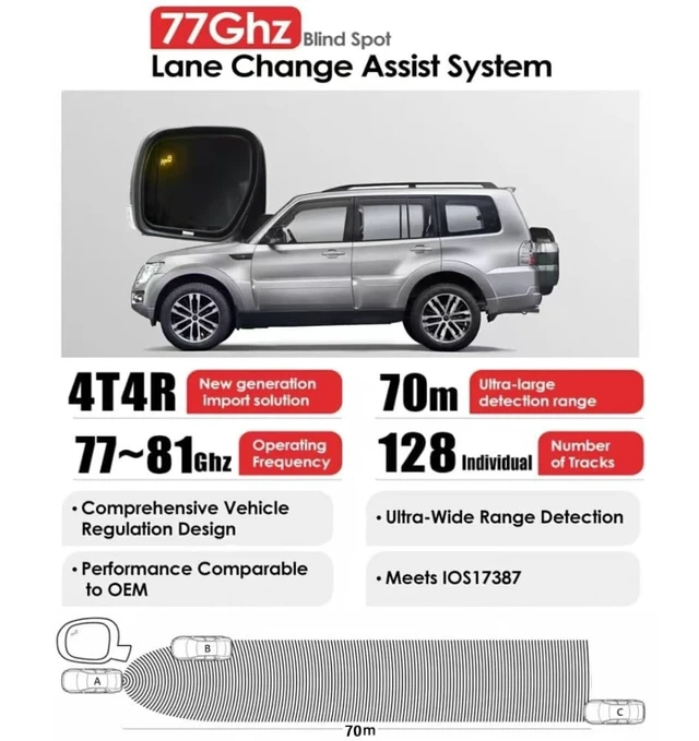 Alt view image 4 of 5 - BY-J Blind Spot Monitoring System, Special LED lamp for Mirror Glass 77 GHz Millimeter Wave Radar 12V Car Truck Blind Spot Detection System, Sensitive Radar Sensors Blind Area Detection System