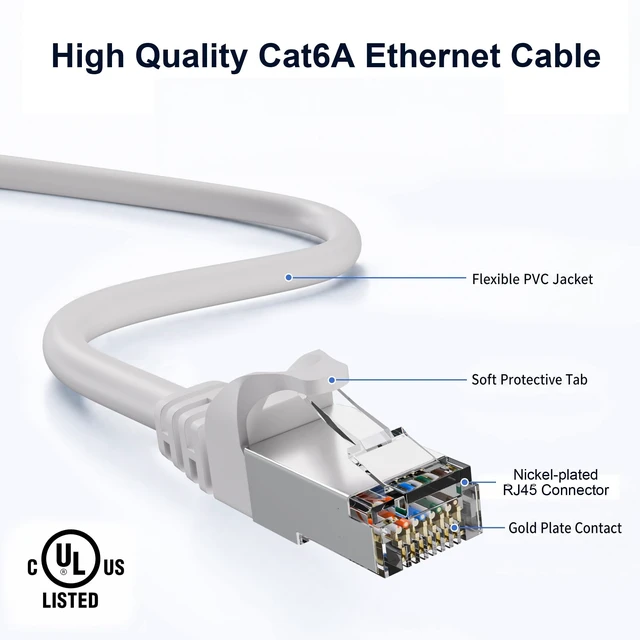 Alt view image 4 of 5 - 10Gbps Shielded Cat 6A Ethernet Cable 100FT, Pure Copper Cat6A Cable, White