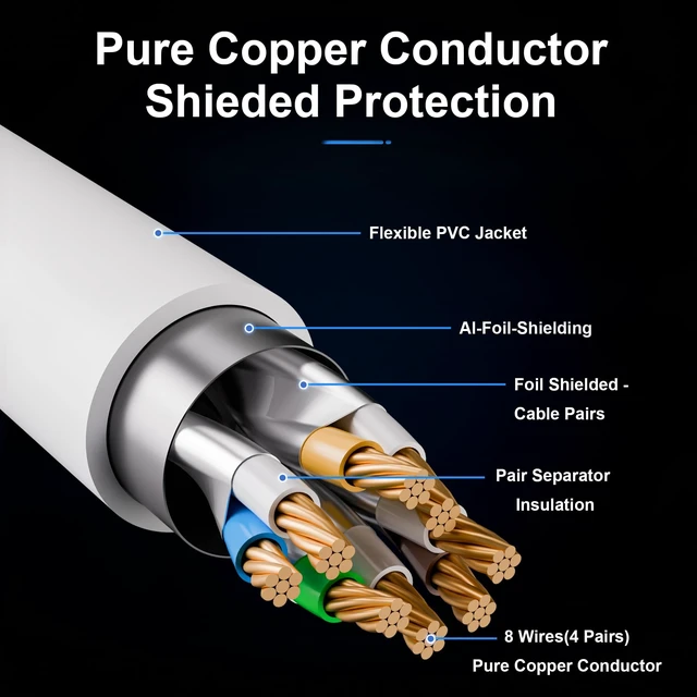 Alt view image 3 of 5 - 10Gbps Shielded Cat 6A Ethernet Cable 100FT, Pure Copper Cat6A Cable, White