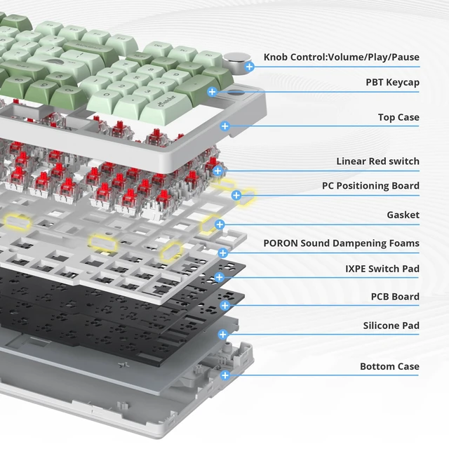 Alt view image 2 of 5 - Owpkeenthy 96% Fullsize Mechanical Keyboard with Numpad