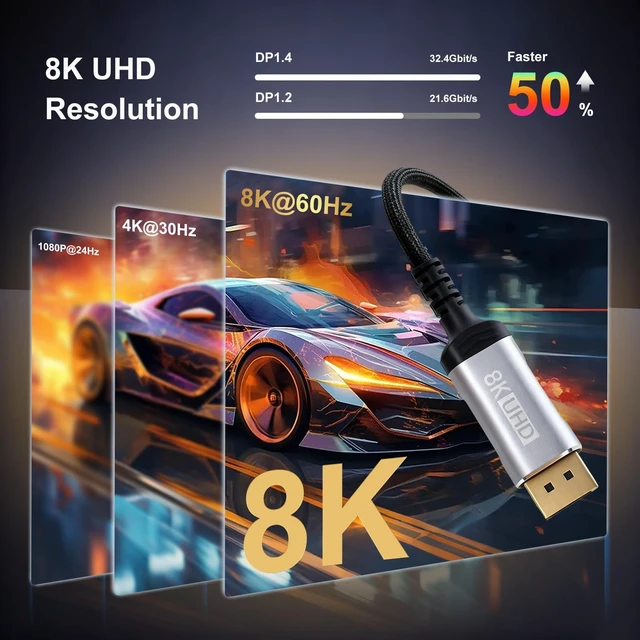 Alt view image 3 of 5 - LDLrui Bidirectional DisplayPort to USB C Cable 8K@60Hz 4K@240Hz 1.5M