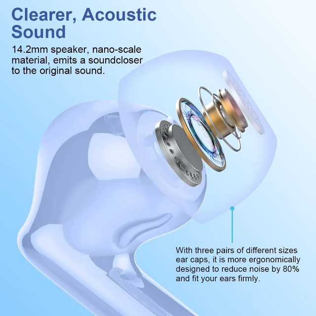 Alt view image 2 of 5 - True Wireless Earbuds Bluetooth Headphones HiFi Stereo Ear Buds,Cerulean