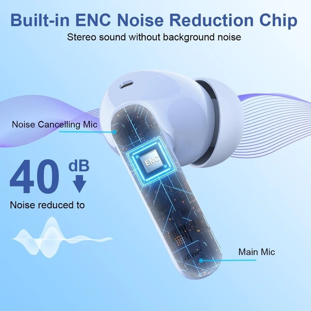 Alt view image 4 of 5 - True Wireless Earbuds Bluetooth Headphones HiFi Stereo Ear Buds,Cerulean