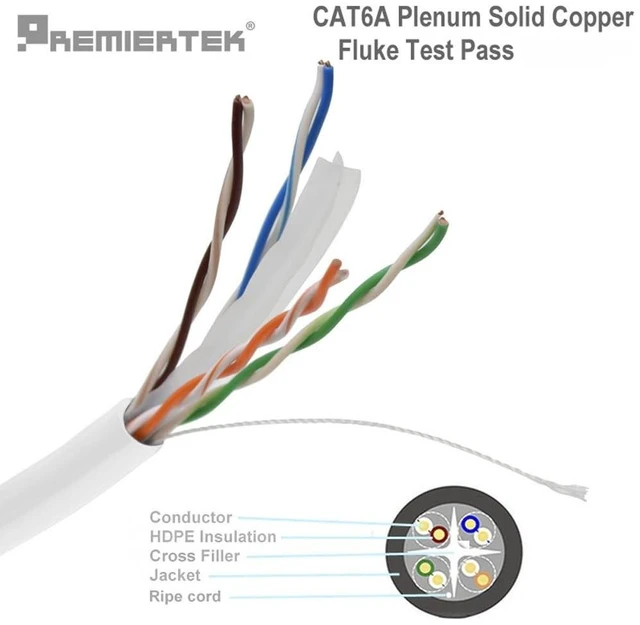 Alt view image 2 of 3 - Premiertek 23AWG 0.58mm Bare Copper CAT6A UTP 4-Pairs 1000FT Plenum CMP Cable Fluke Pass(UP to 650MHz Bandwith) (White)
