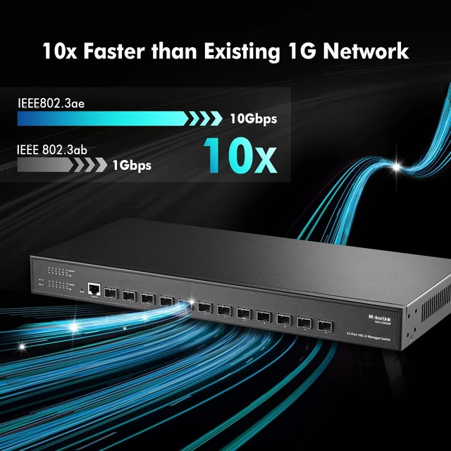Alt view image 3 of 5 - MokerLink 12 Port 10Gbps SFP+ Managed Switch, Support 1G SFP and 10G SFP+, 240Gbps Bandwidth L3 Managed Fiber Switch