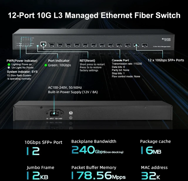 Alt view image 4 of 5 - MokerLink 12 Port 10Gbps SFP+ Managed Switch, Support 1G SFP and 10G SFP+, 240Gbps Bandwidth L3 Managed Fiber Switch
