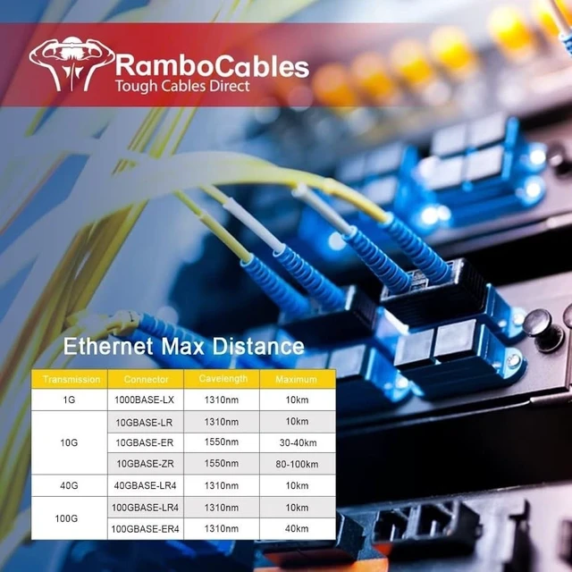 Alt view image 4 of 5 - RamboCables-OS2 SC to LC Single Mode Fiber Patch Cables, 30ft/10m, 4Pack