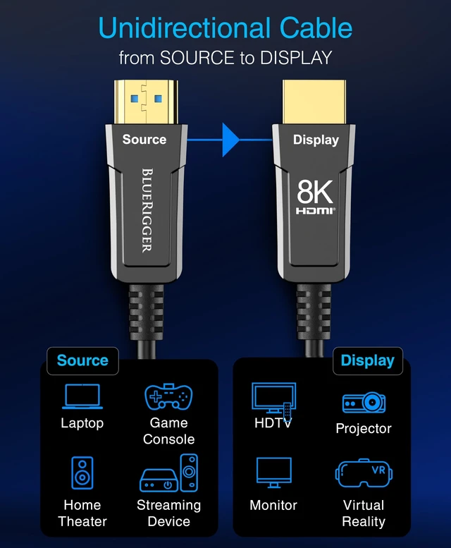 Alt view image 3 of 5 - BlueRigger 10K 8K Fiber Optic HDMI 2.1 Cable 50FT in-Wall CL3 Rated 48Gbps