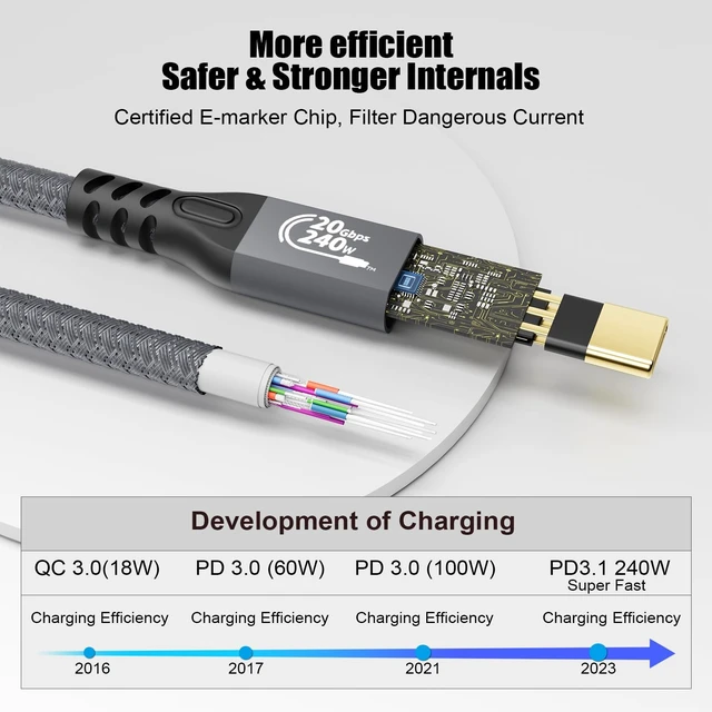 Alt view image 5 of 5 - CHENLENIC 20Gbps USB C 3.2 Extension Cable, USBC 3.2 Gen2 Type-c Male to Female Extender Cable Ultra HD 4K@60Hz 240W Charging 20Gbps Data Transfer Compatible with External SSD eGPU (Extension 6M)