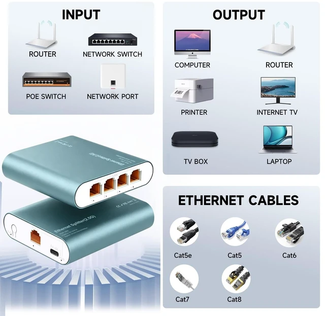 Alt view image 2 of 5 - Davuaz 5 Port 2.5Gb Ethernet Switch with POE Input, 1 to 4 Network Splitter 2500Mbps with Type-C Power Cable, RJ45 Internet Adapter High Speed for Cat 5/5e/6/7/8 Cable, Aluminum Case, Ultra Slim