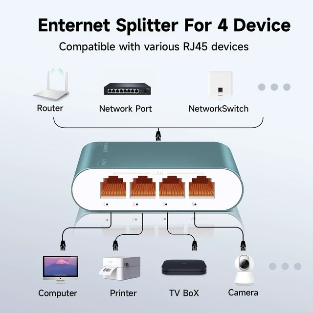 Alt view image 4 of 5 - Davuaz 5 Port 2.5Gb Ethernet Switch with POE Input, 1 to 4 Network Splitter 2500Mbps with Type-C Power Cable, RJ45 Internet Adapter High Speed for Cat 5/5e/6/7/8 Cable, Aluminum Case, Ultra Slim