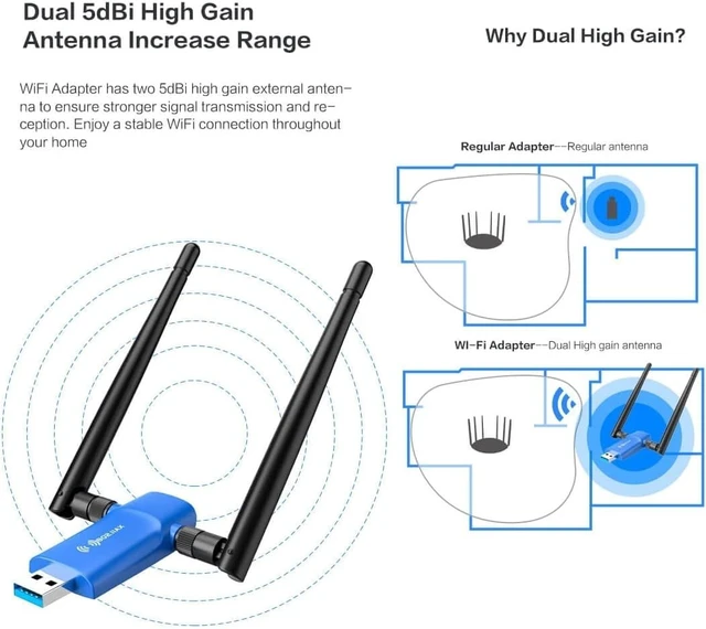 Alt view image 4 of 5 - Nineplus WiFi 6 1800Mbps 802.11ax USB 3.0 Wireless Adapter with PC WiFi Antenna for Win11/10 Gaming Internet Network Card