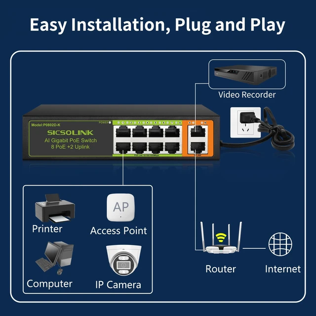 Alt view image 5 of 5 - SICSOLINK 10-Port Gigabit PoE+ Switch, 8 PoE+, 2 Uplink, 120W Unmanaged