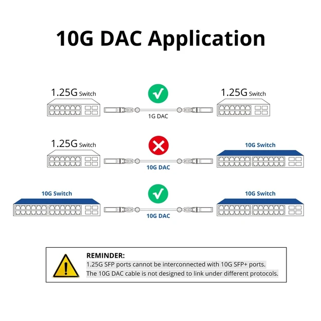 Alt view image 3 of 5 - ipolex 10G SFP+ Twinax Cable, Direct Attach Copper(DAC) Passive Cable, 7m (22.97ft), for Cisco SFP-H10GB-CU7M, Meraki, Ubiquiti, Mikrotik, Intel, Fortinet, Netgear, D-Link, Supermicro