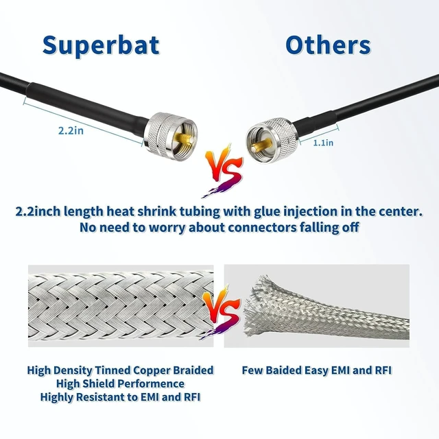 Alt view image 4 of 5 - Superbat RG8x Coaxial Cable, CB Coax Cable 75ft UHF PL259 Male to Male Low Loss CB Antenna Cables 50 Ohm for HAM Radio, Antenna Analyzer