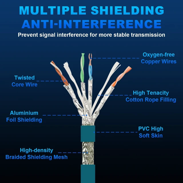 Alt view image 3 of 4 - GEOAOBLE 9.9Ft M12 D Code 4 Pin Male to D Code 4 Pin Male Industrial Ethernet Cable High Flexible Shielded Ethernet CAT5e Cable for Industrial Camera Sensor Automation 3M