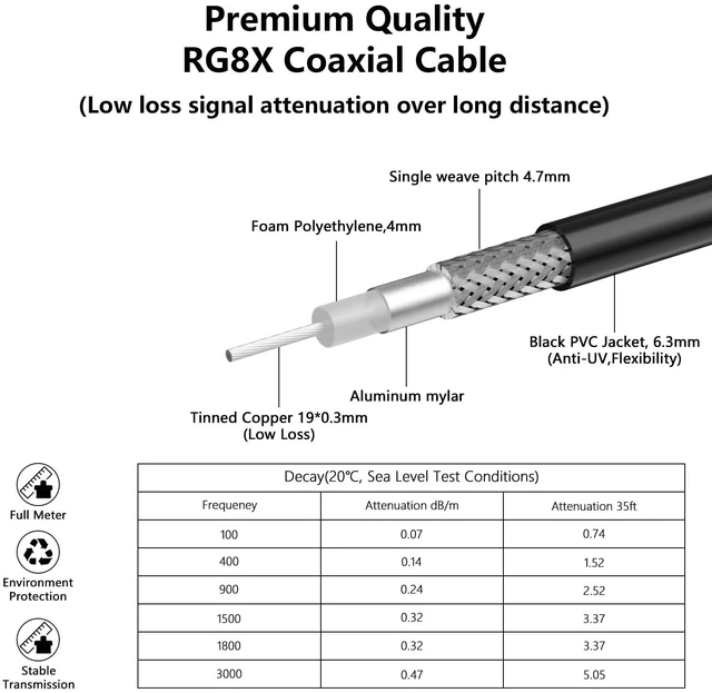 Alt view image 3 of 5 - YTXCABLE RG8X Coaxial Cable Optional, UHF Male to UHF Female Connector Jumper Cable, Low Loss 50 Ohm for CB HAM Radio, HF VHF Radio, Antenna Analyzer, SWR Meter (SO239 to PL259 RG8x, 35FT)