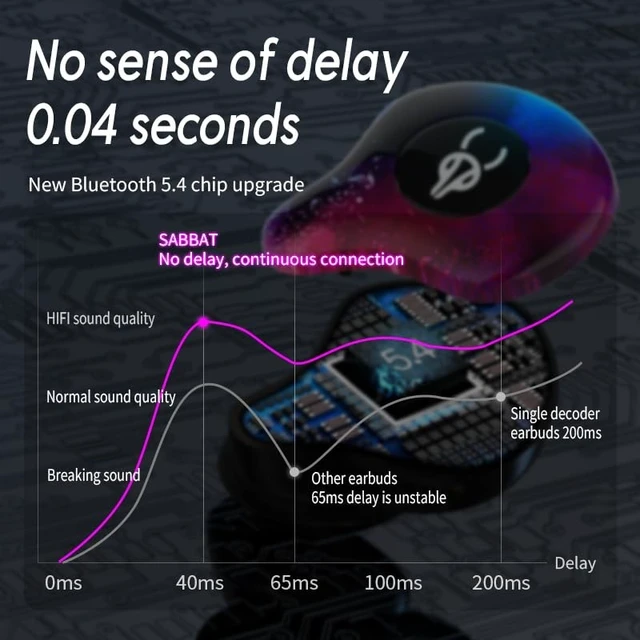 Alt view image 4 of 5 - ICESOMNUS Sabbat X12 Pro Bluetooth 5.4 Wireless EarbudsENC Noise Reduction,Hi-Fi Sound,Low Latency,30H Long Battery Life,in-Ear Headphones for Sports&Work,Compatible with iPhone,iOS,Android