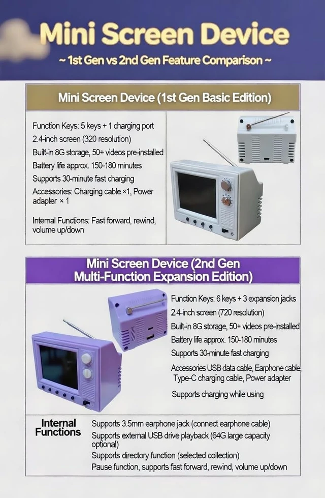 Alt view image 4 of 5 - Mini Retro TV, Pixel Pocket Tiny TV, 2.4 Inch HD 480p with 8GB Storage, Support USB Upload Video, 180 Minutes of Battery Lifeg 1:12 Scale Classics for Dollhouse Miniature Scenes Gift (Yellow)
