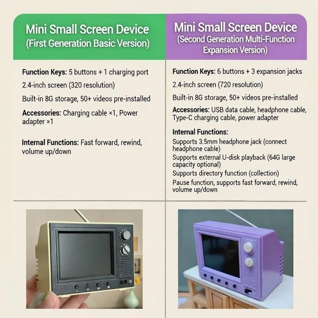 Alt view image 5 of 5 - Mini Retro TV, Pixel Pocket Tiny TV, 2.4 Inch HD 480p with 8GB Storage, Support USB Upload Video, 180 Minutes of Battery Lifeg 1:12 Scale Classics for Dollhouse Miniature Scenes Gift (Yellow)