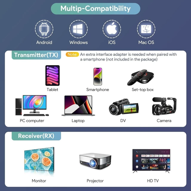 Alt view image 3 of 5 - Wireless HDMI compatible Transmitter and Receiver, Extender Kit 1920 x 1080 2.4/5GHz, Plug & Play, Streaming Media Video/Audio/File for Laptop PC Camera Phone Monitor Projector HDTV - up to 169