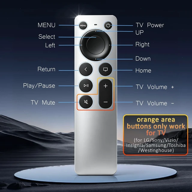 Alt view image 4 of 5 - Universal Replacement for Apple TV Remote: NO Siri & Touch, Silvery-White