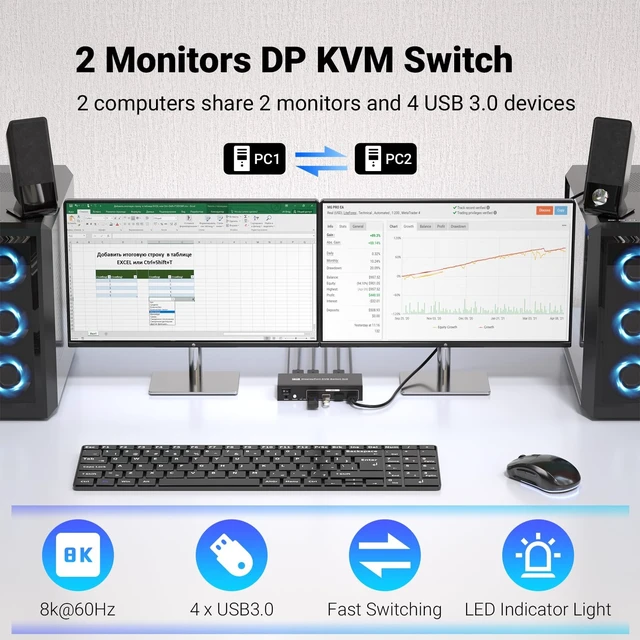 Alt view image 2 of 5 - 8K@60Hz 4K@120Hz Displayport KVM Switch 2 Monitors 2 Computers, USB 3.0 Dual Monitor DP KVM Switch for 2 PCs Share 2 Monitors and 4 Port USB 3.0