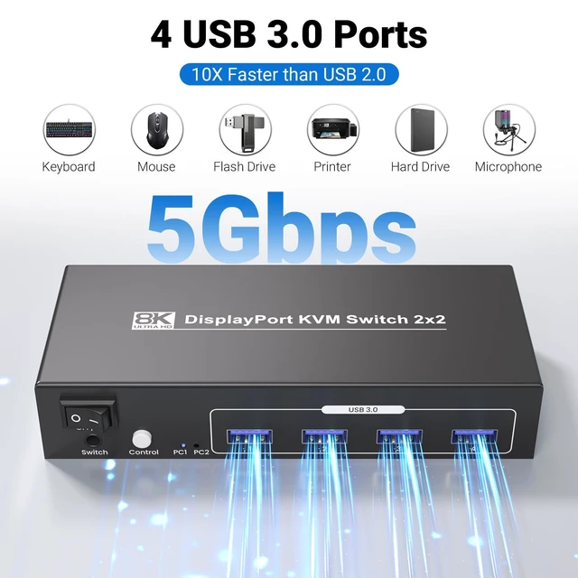 Alt view image 4 of 5 - 8K@60Hz 4K@120Hz Displayport KVM Switch 2 Monitors 2 Computers, USB 3.0 Dual Monitor DP KVM Switch for 2 PCs Share 2 Monitors and 4 Port USB 3.0