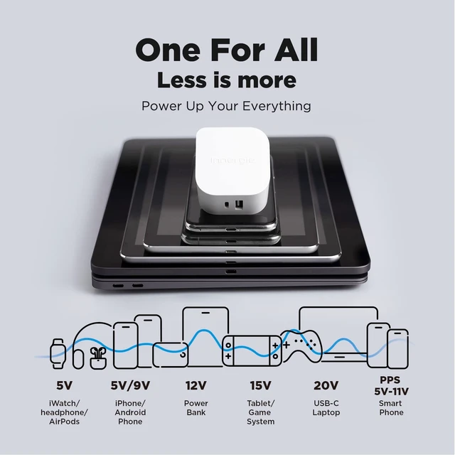Alt view image 4 of 5 - Innergie 45W USB C Charger, Dual Port Wall Charger 1 USB-C and 1 USB-A, PD 3.0 Fast Charging Block for iPhone 17/16/15 Pro Max, iPad, MacBook, Pixel, Galaxy, and More-White