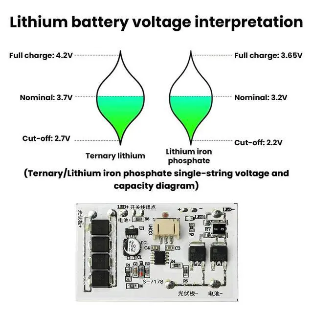 Alt view image 5 of 6 - 3.2V/3.7V/6.4V/7.4V High Power Solar Controller for Giant Street Light, Stepless Dimming, Stable High-Brightness LED Module