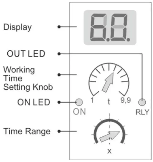 Main image of Multi-function Time Relay Industrial Control Relay As Shown In The Picture Multi-function Timer Relay Adjustable Time Range
