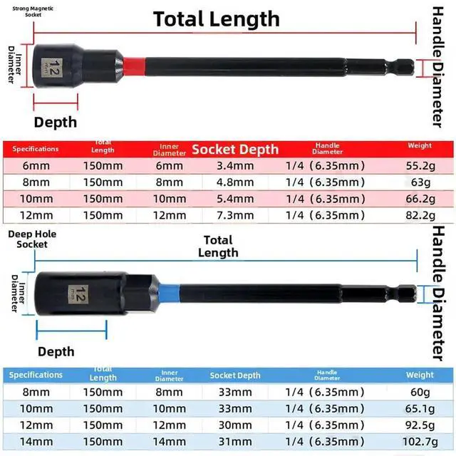 Main image of 8PCS Magnetic Socket Set 150mm Extended Length for Hex Shank Drills Fits 6 8 10 12 14mm Fasteners Deep Hole Use