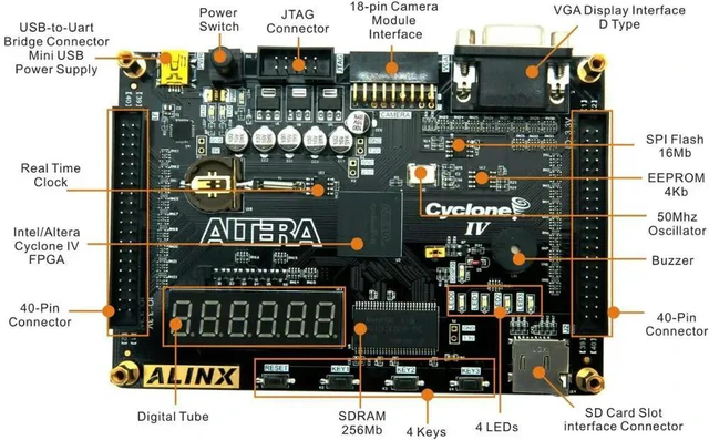 Alt view image 3 of 3 - ALINX AX4010: ALTERA Cyclone IV EP4CE10 Study Board Entry-Level (FPGA Board + USB Downloader)