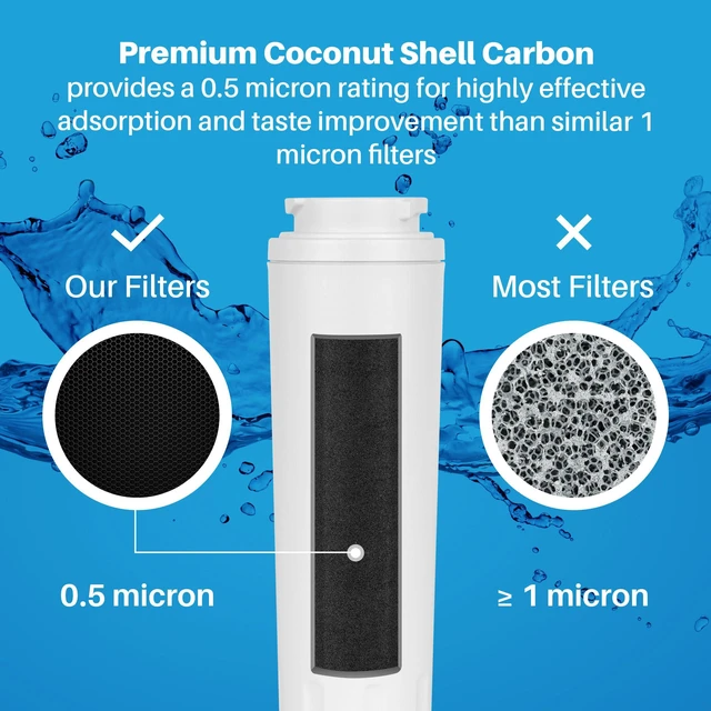 Alt view image 3 of 6 - NSF Refrigerator Filter Replacement for UKF8001 Filter 4 EDR4RXD1