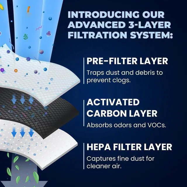 Alt view image 4 of 6 - FRESH Paultra Refrigerator Air Filter Replacement for Frigidaire and Electrolux EAFCBF, Compatible with Paultra, PureAir Ultra, 242061001, 241754001 - (4 Pack) Air filter by