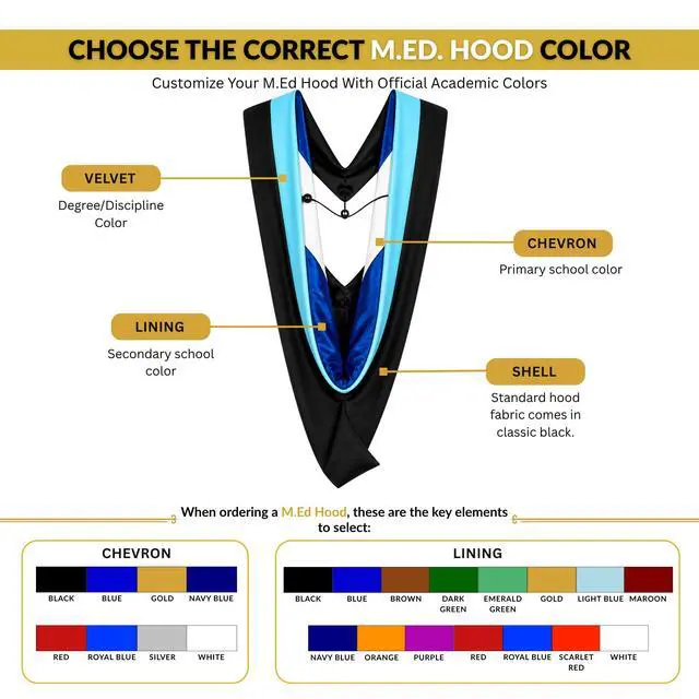 Alt view image 6 of 7 - Master Graduation Deluxe Hood (Nursing, Social Work, Theology, MBA, M.Ed, M.Sc.) Apricot Salmon Peacock (Light Blue-Royal Blue/White)