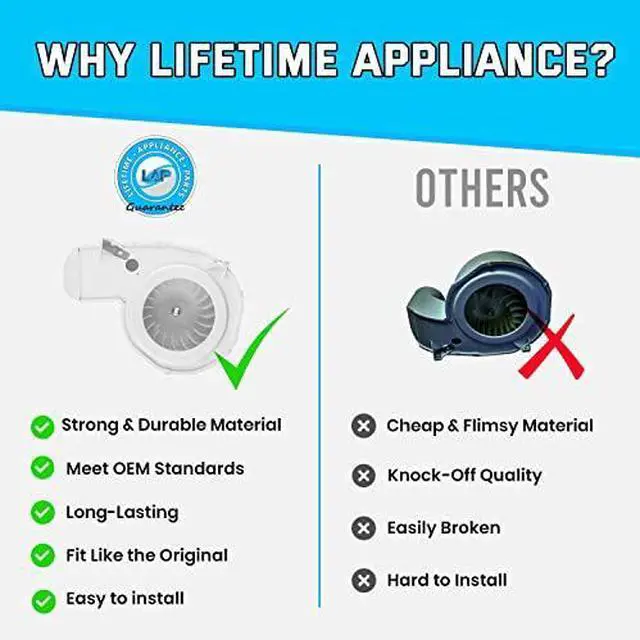 Alt view image 3 of 6 - UPGRADED Appliance 131775600 Blower Housing Assembly Compatible with Frigidaire, Kenmore, Sears Dryer