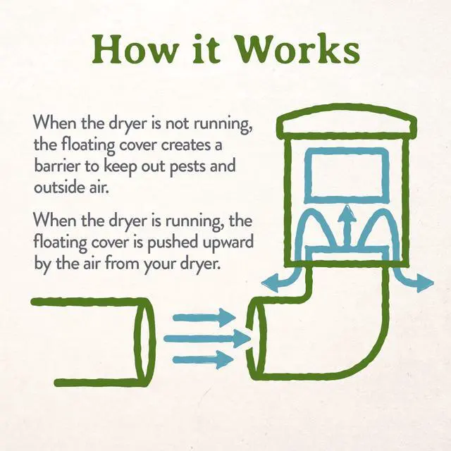 Alt view image 5 of 6 - Natural Energy Saving Dryer Vent Closure - Outside Dryer Vent Cover Adapts to Outdoor Siding