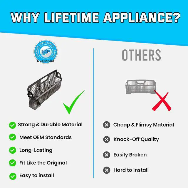 Alt view image 2 of 4 - UPGRADED Appliance 8531288 Silverware Basket Compatible with Whirlpool, Kenmore Dishwasher - WP8531288