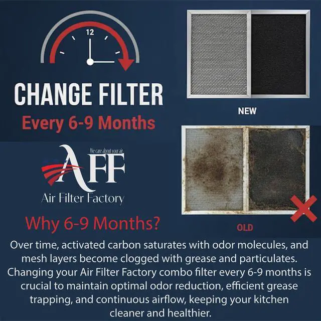 Alt view image 5 of 6 - Range Hood Combo Filter WB02X10700 Replacement 2-Pack | GE compatible WB02X10700 combo filter 2-pack. 9" x 10.5" x 0.09". Dual-layer charcoal & aluminum. Disposable, do not wash