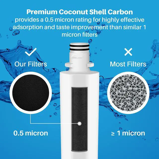 Alt view image 3 of 6 - Refrigerator Filter Replacement for LT1000P ADQ747935 46-9980 (1)