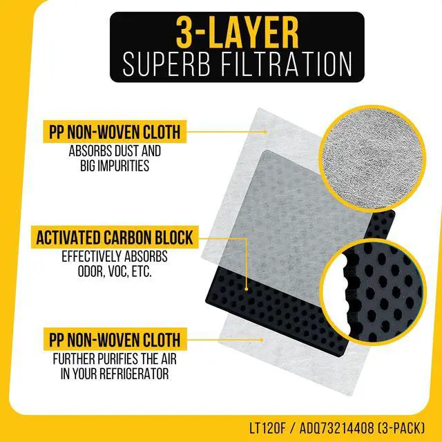 Alt view image 3 of 7 - Refrigerator Air Filter for LG LFXS30766S/02 (3-Pack)