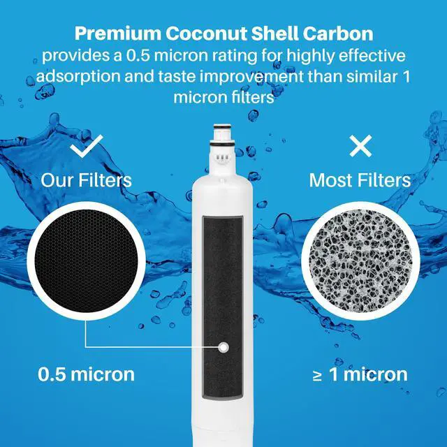 Alt view image 4 of 6 - Refrigerator Filter Replacement for RPWF - NO Electronic Chip (1)