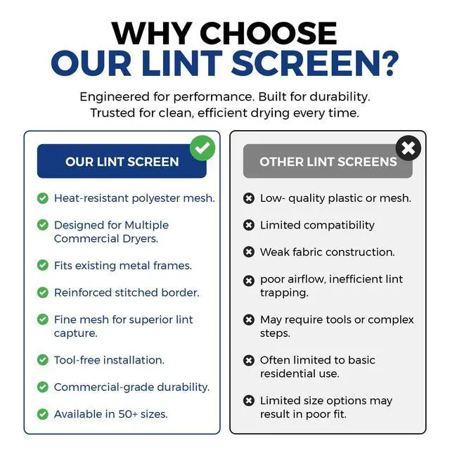 Alt view image 6 of 7 - Cissel Frameless Replacement Lint Screens Fits Model TU8955 | Heavy-Duty Stainless Mesh Dryer Filter | Easy Install & Long-Lasting - TU 8955 (Pack of 1) - 22 x 22