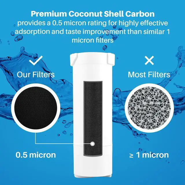 Alt view image 4 of 7 - Refrigerator Filter Replacement for XWF NO Electronic Chip 3 Pack