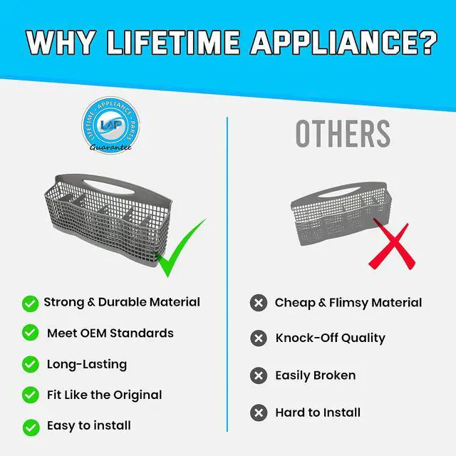 Alt view image 2 of 3 - Appliance 5304506523 Silverware Basket Compatible with Frigidaire Dishwasher