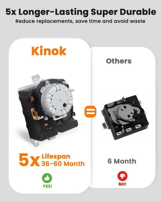 Alt view image 4 of 6 - WE04X25280 TMD1EM35 234D2377P005 Dryer Timer for GTD33EASK0WW GTX22EASK0WW | Compatible with GE/Hotpoint GTX22EASK1WW HTX21EASK0WW GTX33EASK0WW GTX33EASK1WW HTX26EASW0WW Part Replaces