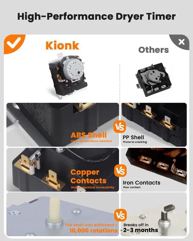 Alt view image 5 of 6 - WE04X25280 TMD1EM35 234D2377P005 Dryer Timer for GTD33EASK0WW GTX22EASK0WW | Compatible with GE/Hotpoint GTX22EASK1WW HTX21EASK0WW GTX33EASK0WW GTX33EASK1WW HTX26EASW0WW Part Replaces